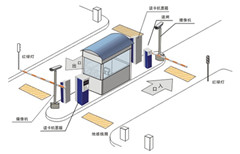 西安標準停車場系統