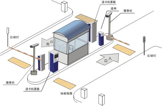 感應式IC卡停車場系統解決方案