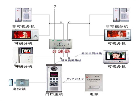 可視樓宇對講系統解決方案