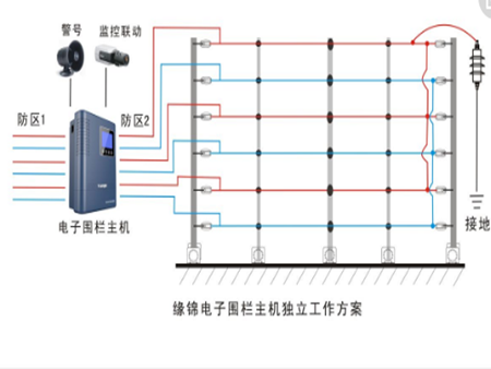 宜川變電站電子圍欄系統