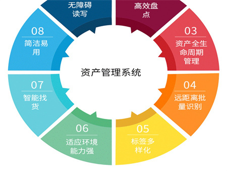 資產管理資產盤點解決方案